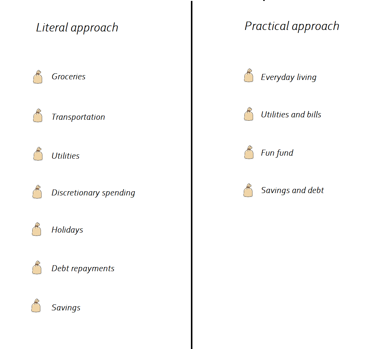Smart Budgets - Investor Forecasts